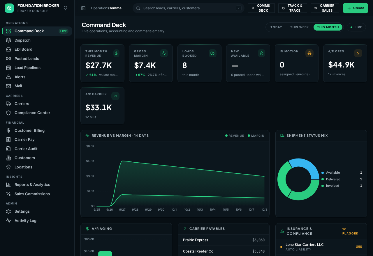 Foundation Broker command deck with sample data